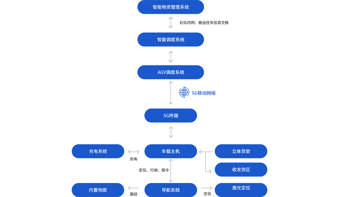24848威尼斯(中国游)有限公司官网