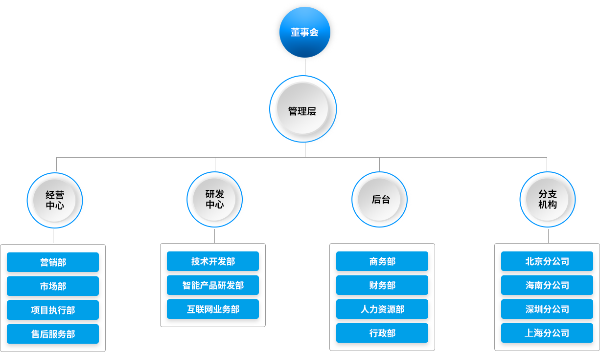 24848威尼斯(中国游)有限公司官网
